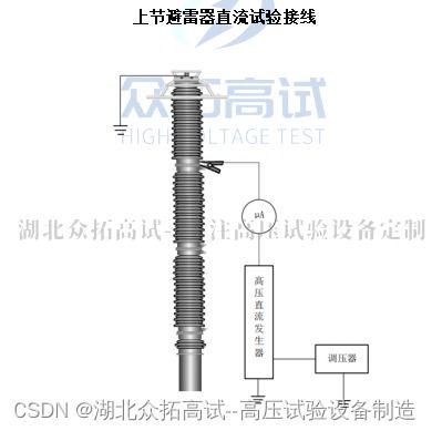 # 500kV氧化鋅避雷器泄漏電流試驗(yàn)與防雷箱 守護(hù)超高壓電網(wǎng)的七道關(guān)卡