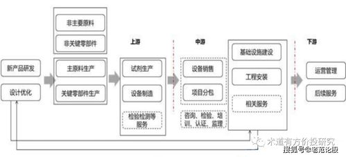 科技發(fā)展后的環(huán)境保衛(wèi)者 高能環(huán)境基礎(chǔ)財(cái)務(wù)分析與環(huán)境科技技術(shù)開(kāi)發(fā)探析